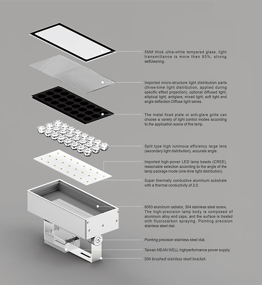 SQUARELEDFOODLIGHT-124-7