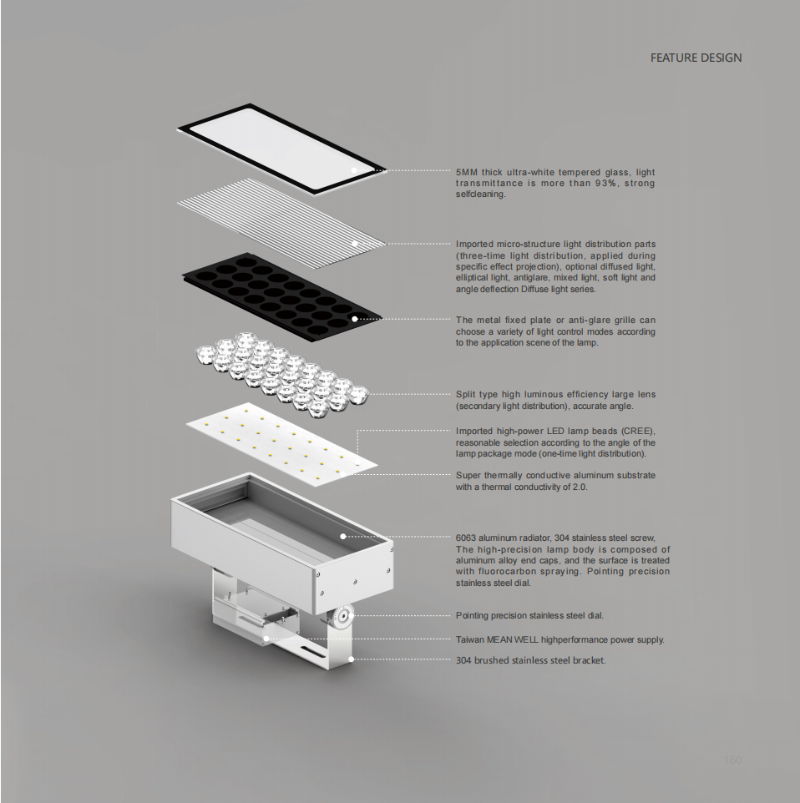 2 IP65 Aluminum LED Flood Light for Architectural Applications WJTS-176-F135