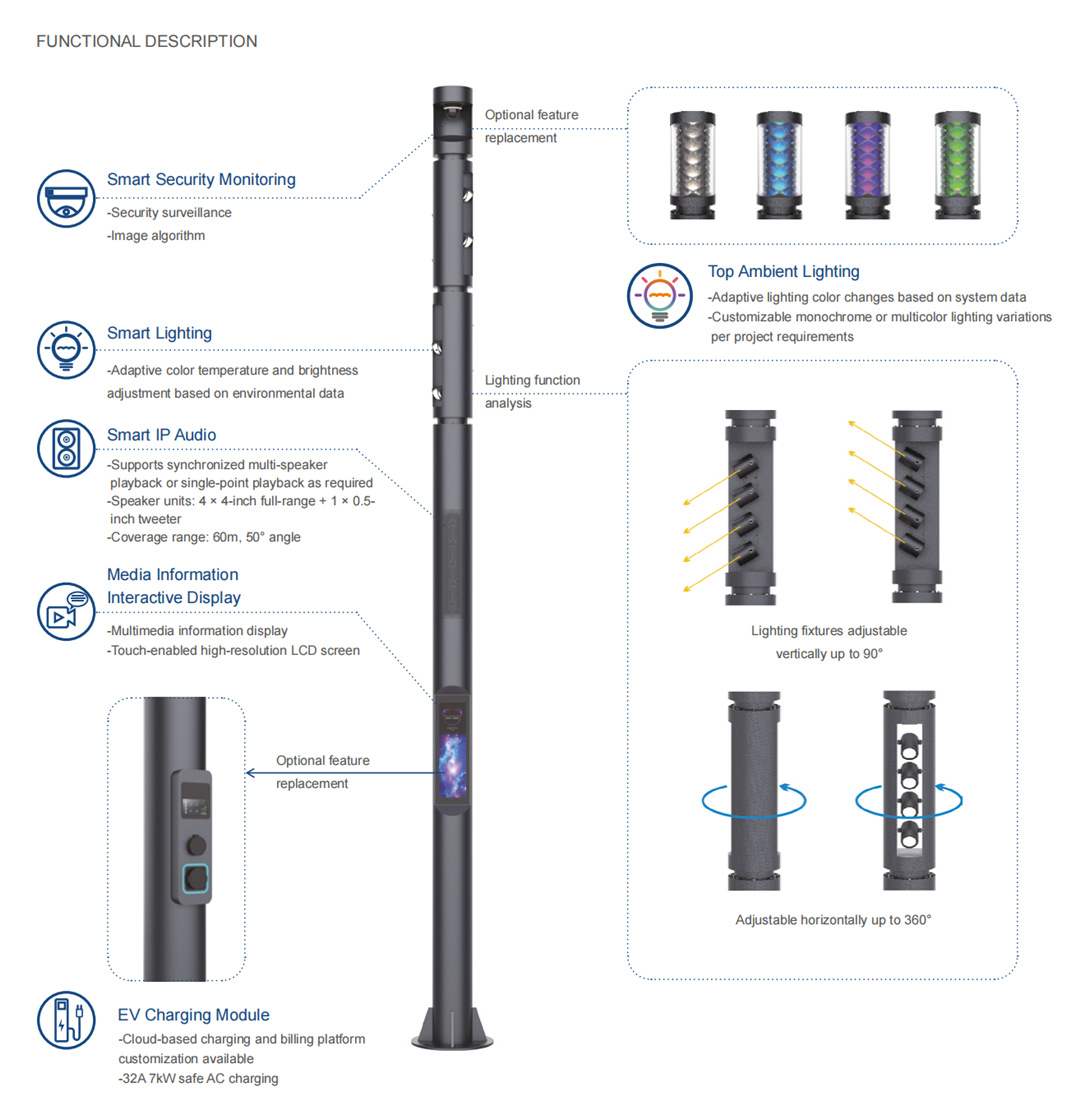 FUNCTIONAL DESCRIPTION (4)