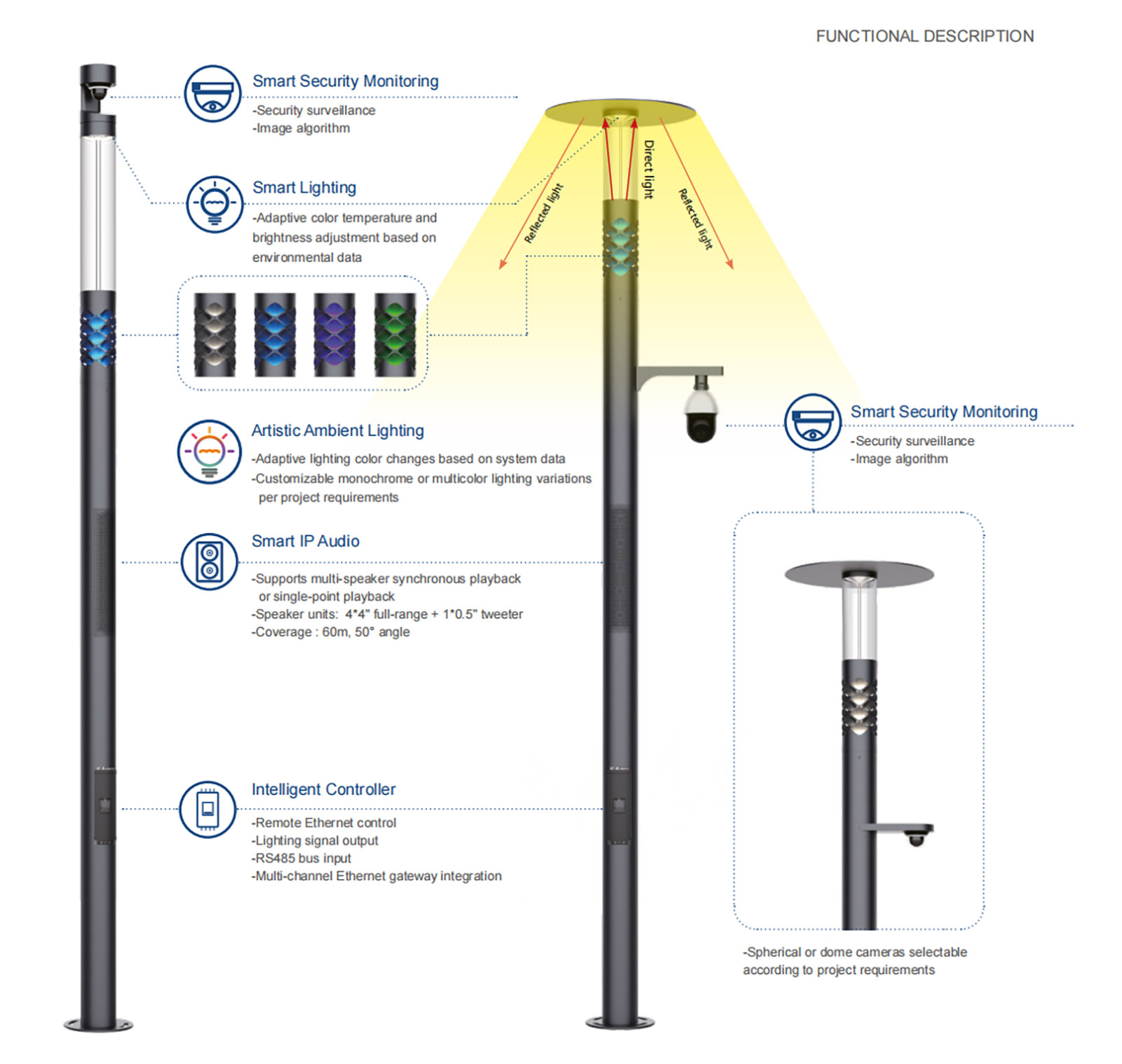 WJSL-LGD165A LANG CHAO SERIES SMART GARDEN LAMP BOLLARD LAMP (1)